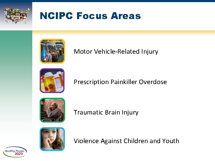 NCIPC Focus Areas Motor Vehicle-Related Injury Prescription Painkiller Overdose Traumatic Brain Injury Violence Against