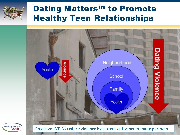 Dating Matters™ to Promote Healthy Teen Relationships Objective: IVP-39 reduce violence by current or