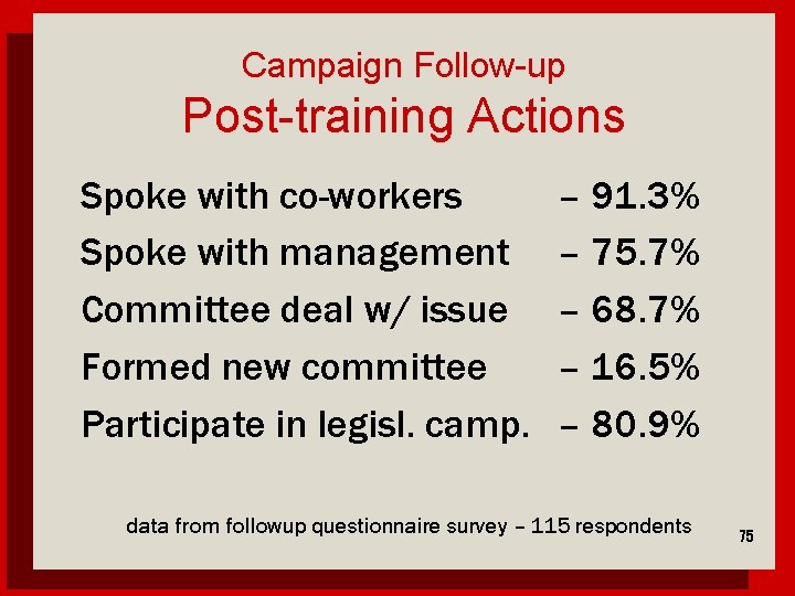 Campaign Follow-up Post-training Actions Spoke with co-workers Spoke with management Committee deal w/ issue