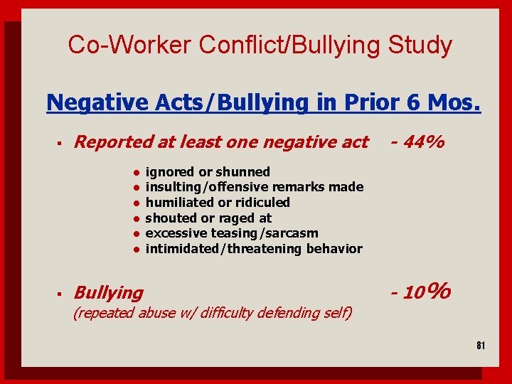 Co-Worker Conflict/Bullying Study Negative Acts/Bullying in Prior 6 Mos. Reported at least one negative
