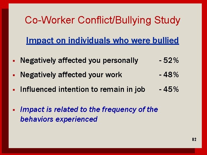 Co-Worker Conflict/Bullying Study Impact on individuals who were bullied Negatively affected you personally -