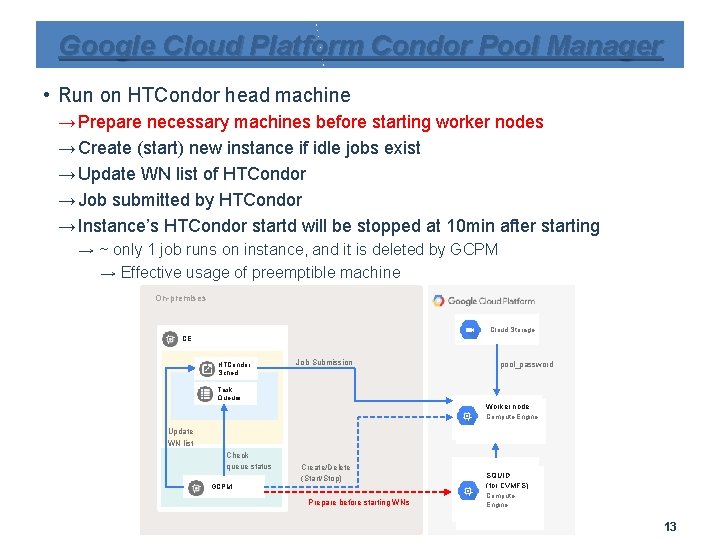 Google Cloud Platform Condor Pool Manager • Run on HTCondor head machine → Prepare