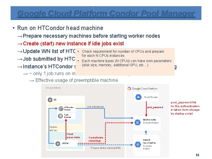 Google Cloud Platform Condor Pool Manager • Run on HTCondor head machine → Prepare