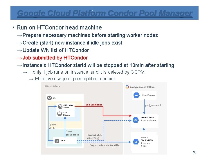 Google Cloud Platform Condor Pool Manager • Run on HTCondor head machine → Prepare