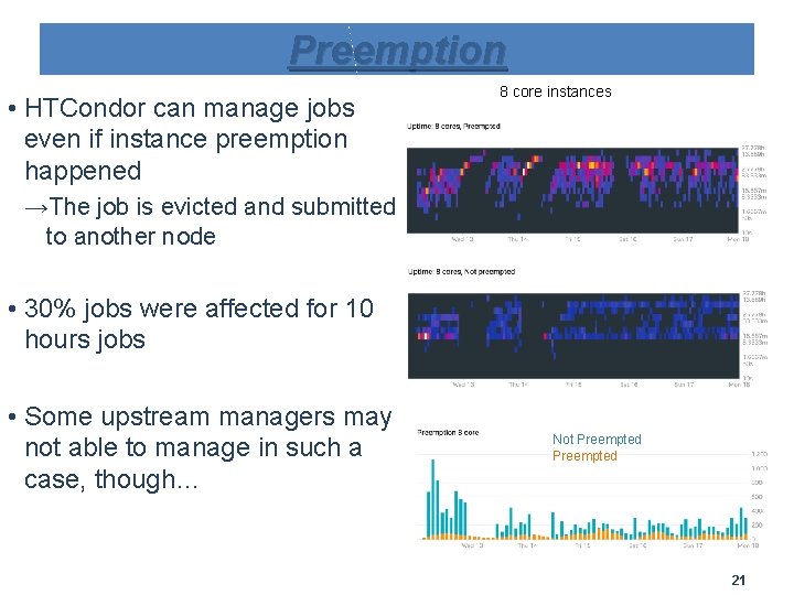 Preemption • HTCondor can manage jobs even if instance preemption happened 8 core instances