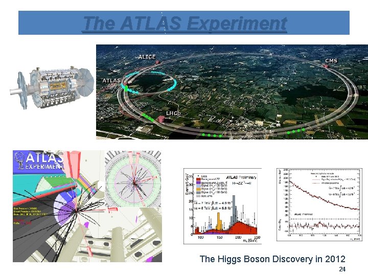 The ATLAS Experiment The Higgs Boson Discovery in 2012 24 