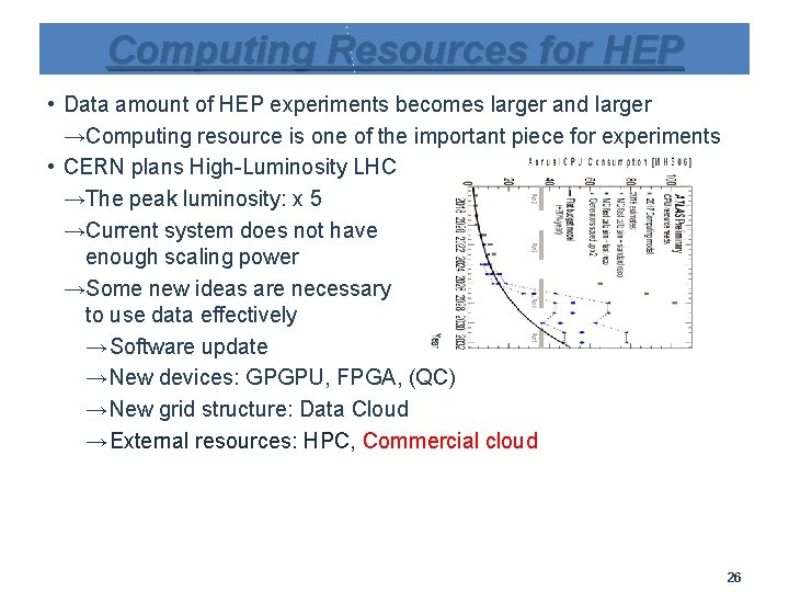 Computing Resources for HEP • Data amount of HEP experiments becomes larger and larger