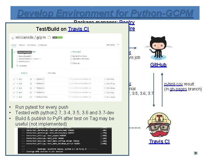 Develop Environment for Python-GCPM Package manager: Poetry CLI: made with python-fire Test/Build on Travis