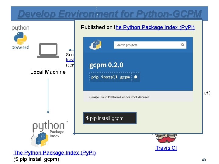 Develop Environment for Python-GCPM Package manager: Poetry Published on the Python Package Index (Py.