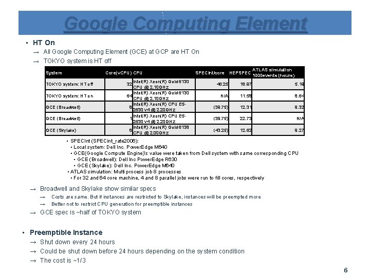 Google Computing Element • HT On → All Google Computing Element (GCE) at GCP