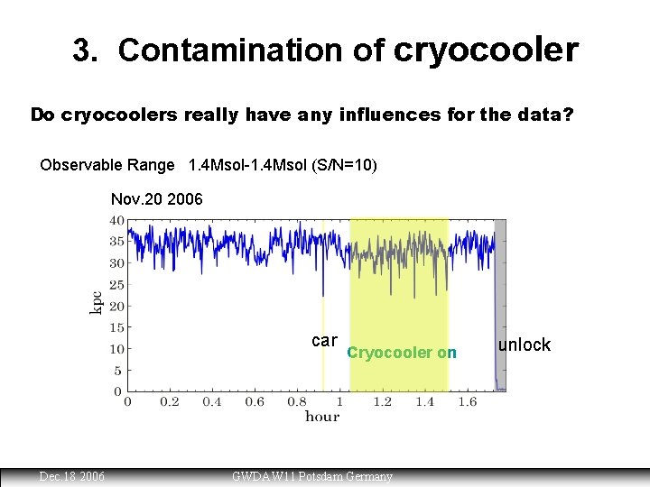 3. Contamination of cryocooler Do cryocoolers really have any influences for the data? Observable