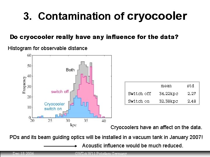 3. Contamination of cryocooler Do cryocooler really have any influence for the data? Histogram