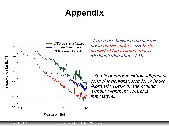 Appendix -Difference between the seismic noise on the surface and in the ground of