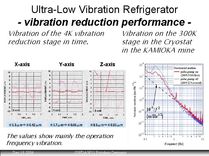 Ultra-Low Vibration Refrigerator - vibration reduction performance Vibration of the 4 K vibration reduction