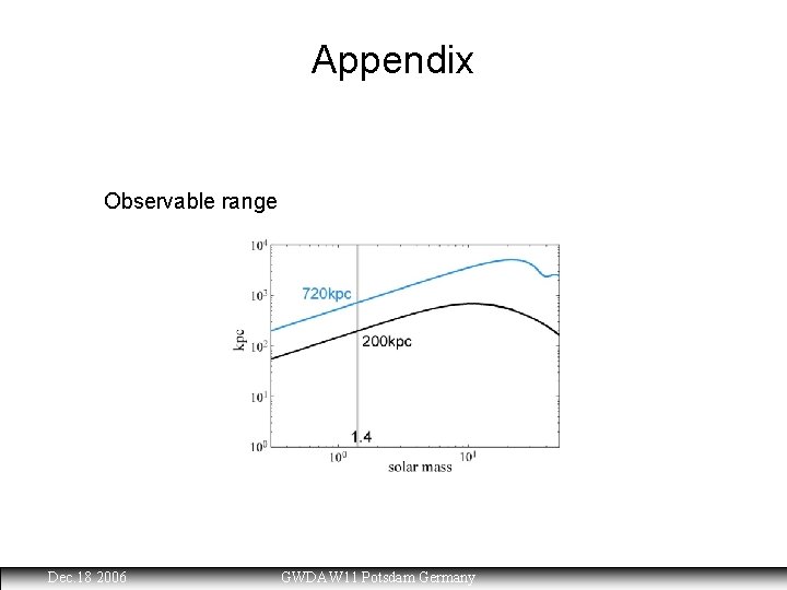 Appendix Observable range Dec. 18 2006 GWDAW 11 Potsdam Germany 