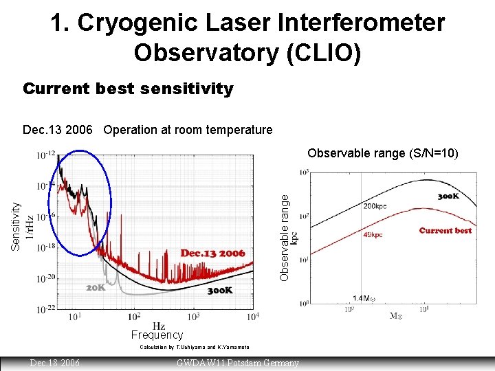 1. Cryogenic Laser Interferometer Observatory (CLIO) Current best sensitivity Dec. 13 2006 Operation at