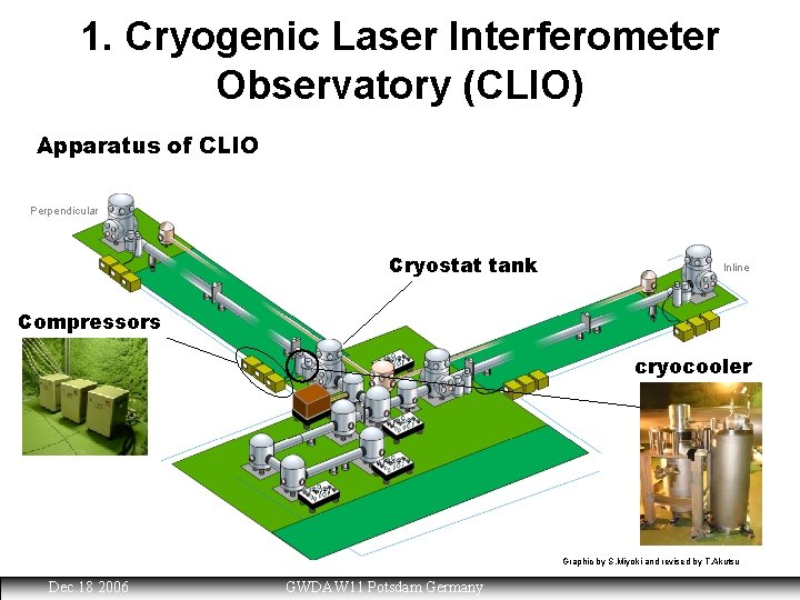 1. Cryogenic Laser Interferometer Observatory (CLIO) Apparatus of CLIO Perpendicular Cryostat tank Inline Compressors