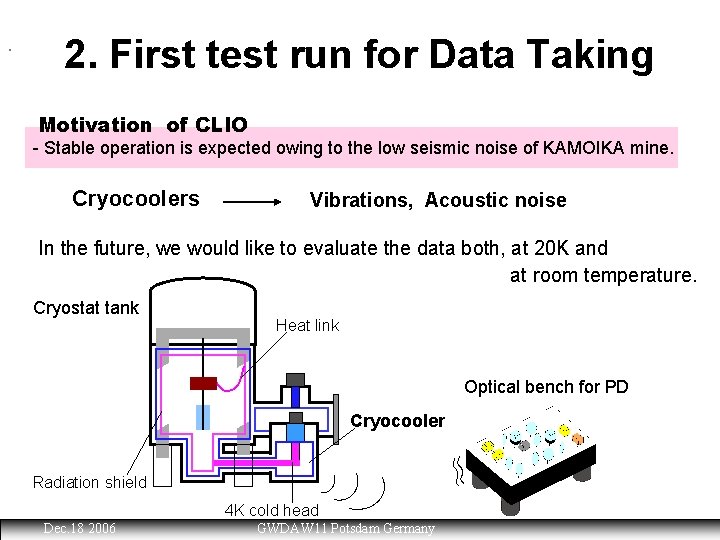 2. First test run for Data Taking Motivation of CLIO - Stable operation is