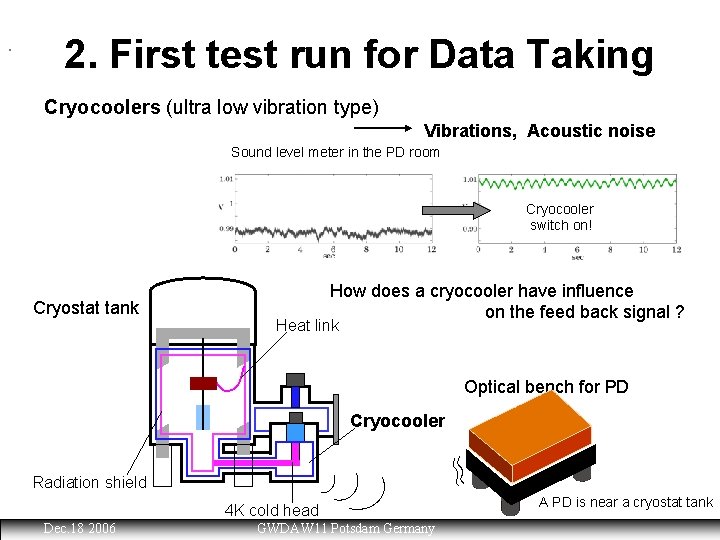 2. First test run for Data Taking Cryocoolers (ultra low vibration type) Vibrations, Acoustic