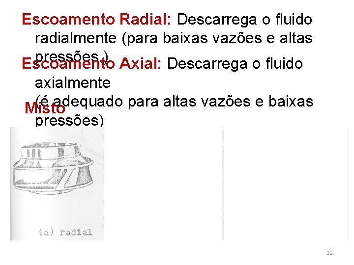 Escoamento Radial: Descarrega o fluido radialmente (para baixas vazões e altas pressões, ) Escoamento