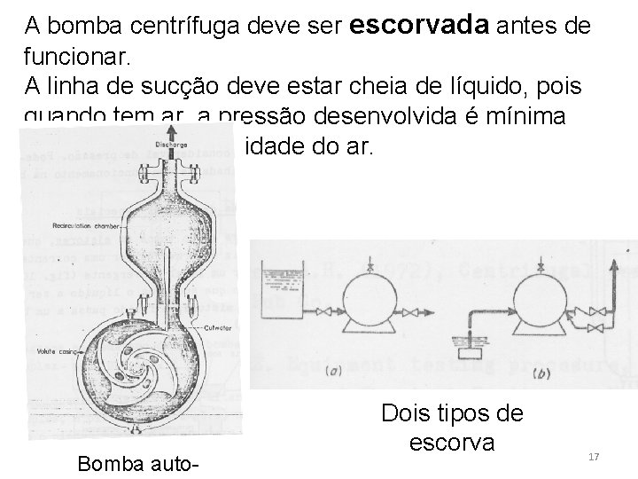 A bomba centrífuga deve ser escorvada antes de funcionar. A linha de sucção deve