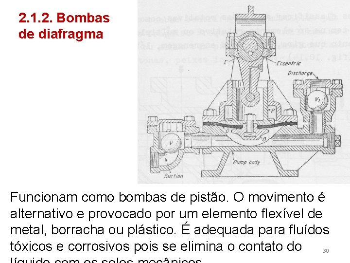 2. 1. 2. Bombas de diafragma Funcionam como bombas de pistão. O movimento é