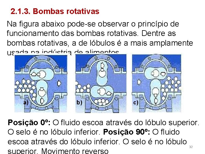 2. 1. 3. Bombas rotativas Na figura abaixo pode-se observar o princípio de funcionamento