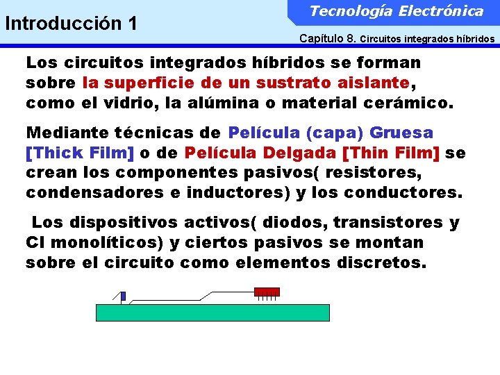 Introducción 1 Tecnología Electrónica Capítulo 8. Circuitos integrados híbridos Los circuitos integrados híbridos se