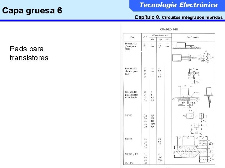 Capa gruesa 6 Pads para transistores Tecnología Electrónica Capítulo 8. Circuitos integrados híbridos 