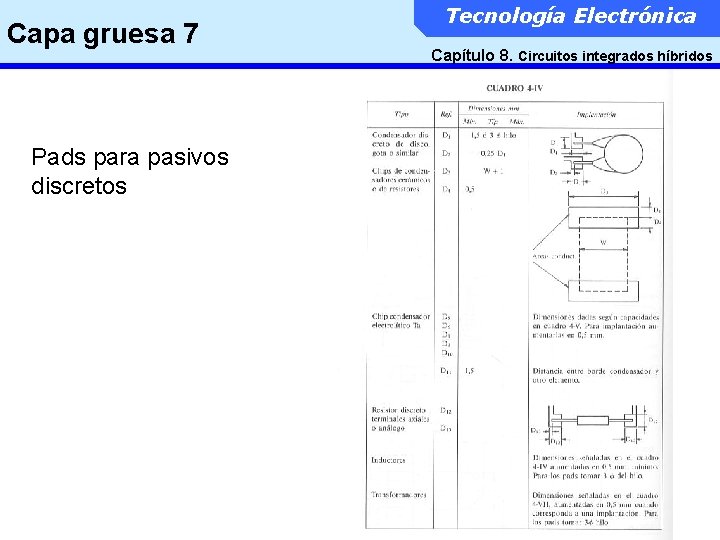 Capa gruesa 7 Pads para pasivos discretos Tecnología Electrónica Capítulo 8. Circuitos integrados híbridos