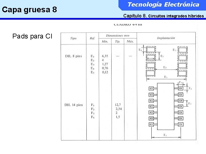 Capa gruesa 8 Pads para CI Tecnología Electrónica Capítulo 8. Circuitos integrados híbridos 