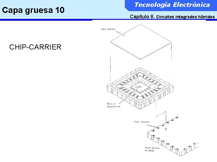 Capa gruesa 10 CHIP-CARRIER Tecnología Electrónica Capítulo 8. Circuitos integrados híbridos 