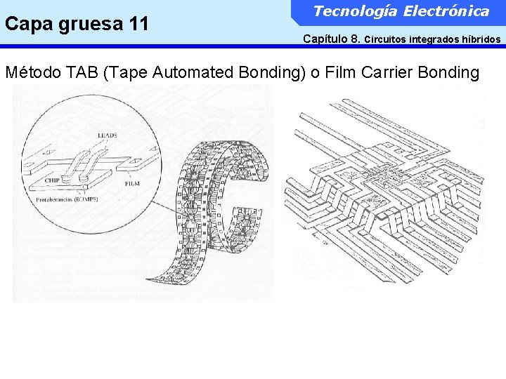 Capa gruesa 11 Tecnología Electrónica Capítulo 8. Circuitos integrados híbridos Método TAB (Tape Automated