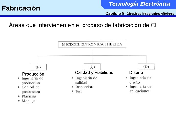 Fabricación Tecnología Electrónica Capítulo 8. Circuitos integrados híbridos Áreas que intervienen en el proceso