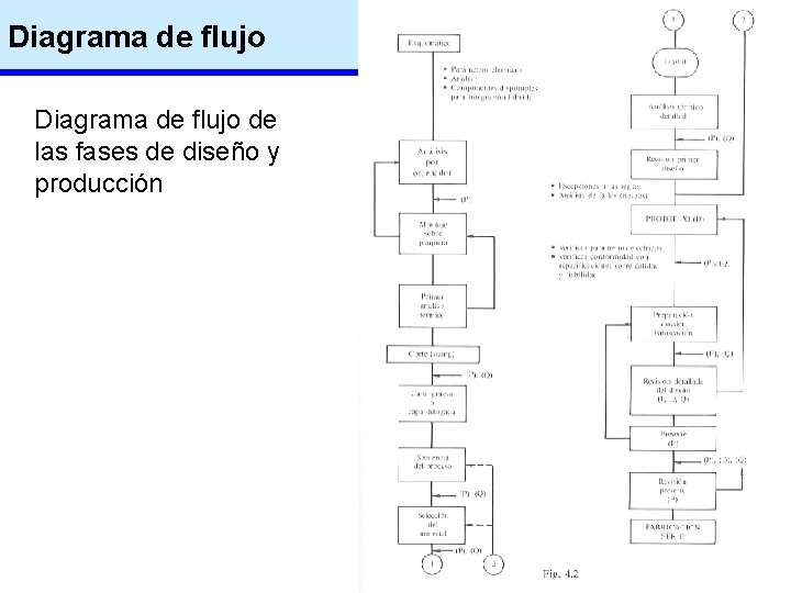 Diagrama de flujo de las fases de diseño y producción Tecnología Electrónica Capítulo 8.