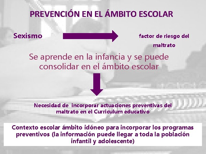 PREVENCIÓN EN EL ÁMBITO ESCOLAR Sexismo factor de riesgo del maltrato Se aprende en