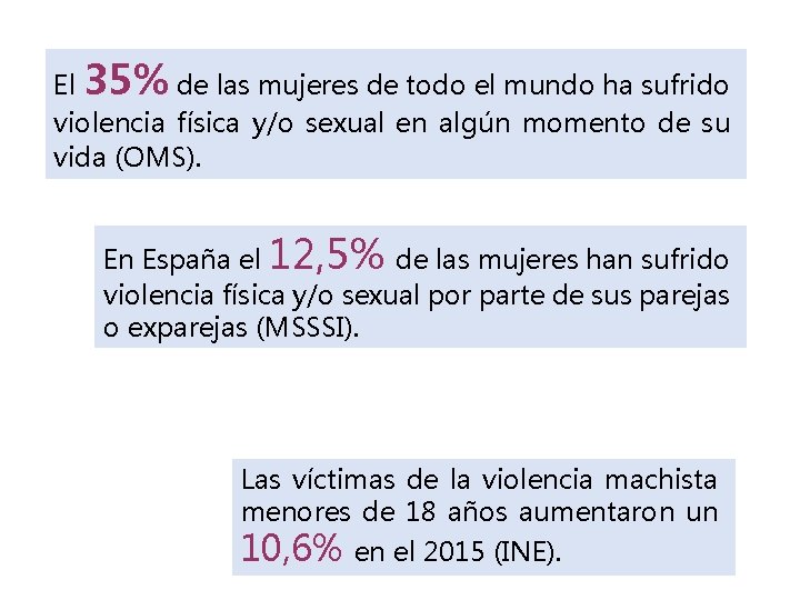 El 35% de las mujeres de todo el mundo ha sufrido violencia física y/o