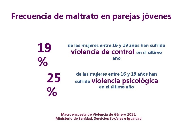 Frecuencia de maltrato en parejas jóvenes 19 % 25 % de las mujeres entre