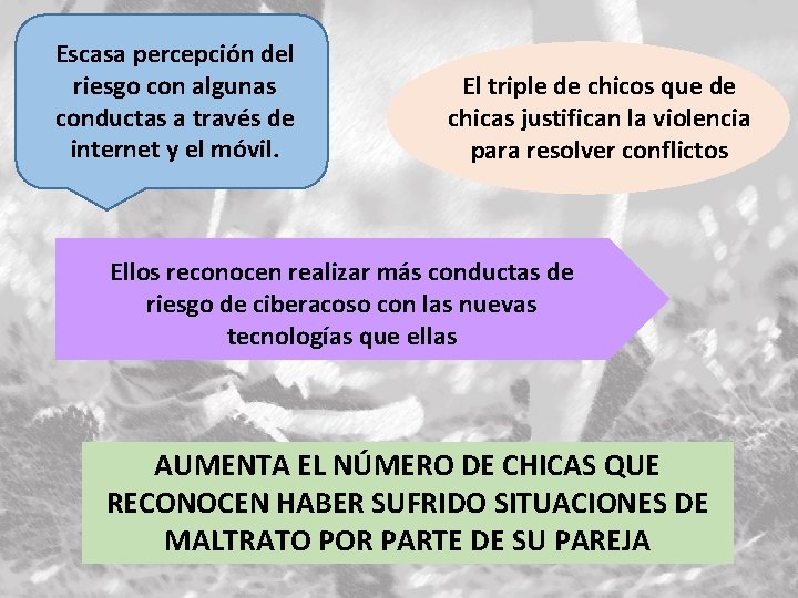 Escasa percepción del riesgo con algunas conductas a través de internet y el móvil.