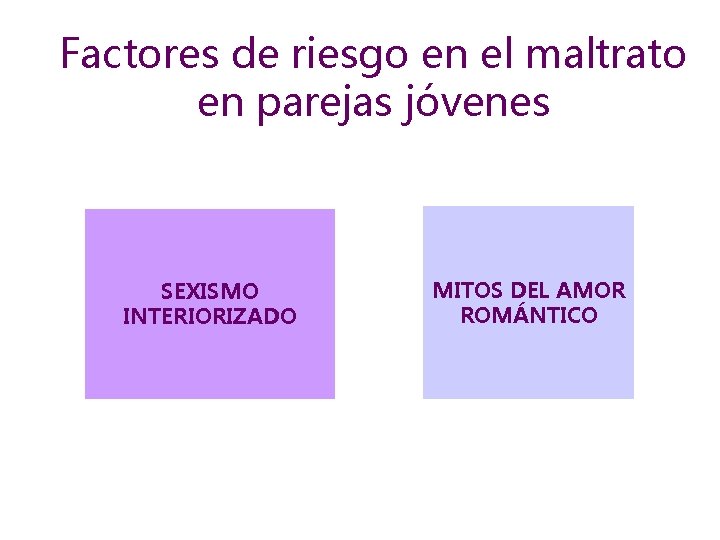 Factores de riesgo en el maltrato en parejas jóvenes SEXISMO INTERIORIZADO MITOS DEL AMOR