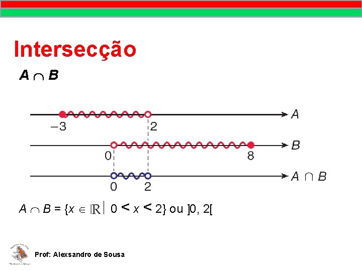 MATEMÁTICA, 9º Ano Pontos no plano cartesiano/pares ordenados Intersecção A B A B = MATEMÁTICA, 9º Ano Pontos no plano cartesiano/pares ordenados Intersecção A B A B =
