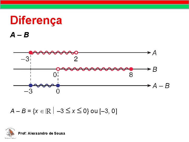 MATEMÁTICA, 9º Ano Pontos no plano cartesiano/pares ordenados Diferença A–B A – B = MATEMÁTICA, 9º Ano Pontos no plano cartesiano/pares ordenados Diferença A–B A – B =