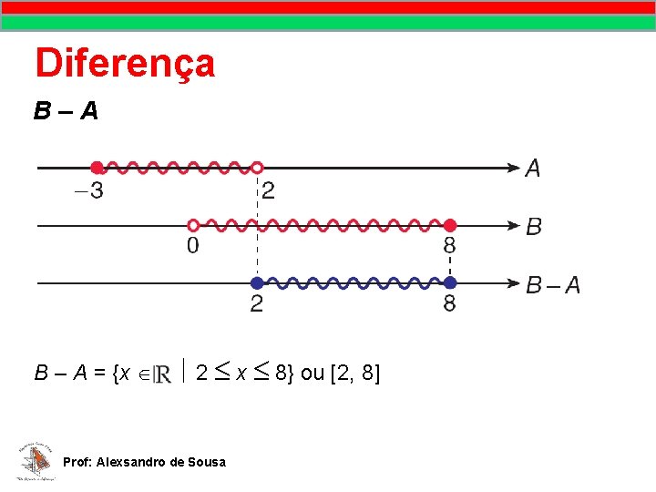 MATEMÁTICA, 9º Ano Pontos no plano cartesiano/pares ordenados Diferença B–A B – A = MATEMÁTICA, 9º Ano Pontos no plano cartesiano/pares ordenados Diferença B–A B – A =