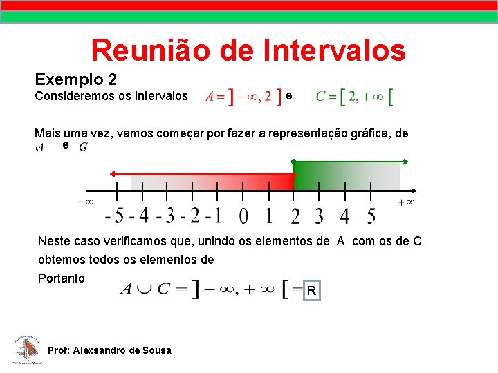 Reunião de Intervalos Exemplo 2 Consideremos os intervalos e Mais uma vez, vamos começar Reunião de Intervalos Exemplo 2 Consideremos os intervalos e Mais uma vez, vamos começar