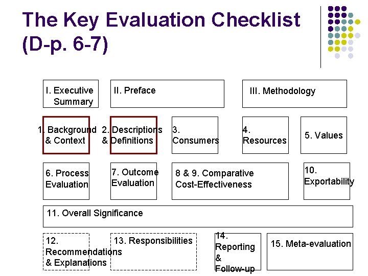 The Key Evaluation Checklist (D-p. 6 -7) I. Executive Summary II. Preface 1. Background