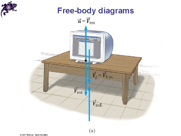 Free-body diagrams 