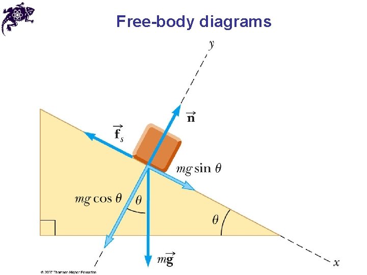 Free-body diagrams 