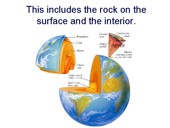 This includes the rock on the surface and the interior. 