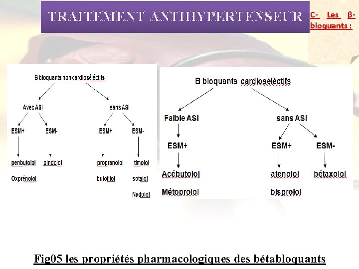 TRAITEMENT ANTIHYPERTENSEUR C- Les βbloquants : Fig 05 les propriétés pharmacologiques des bétabloquants 
