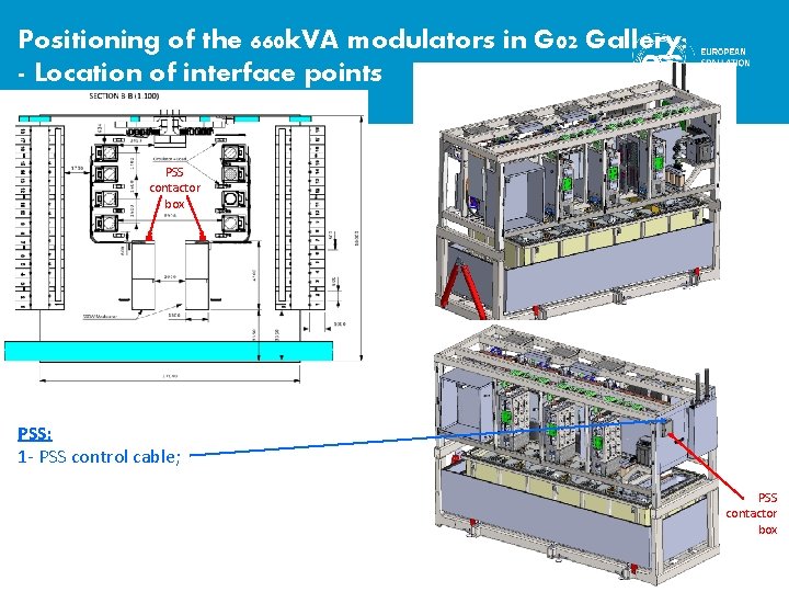 Positioning of the 660 k. VA modulators in G 02 Gallery: - Location of